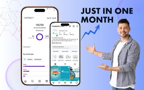 Social Media Growth for a Healthcare Clinic